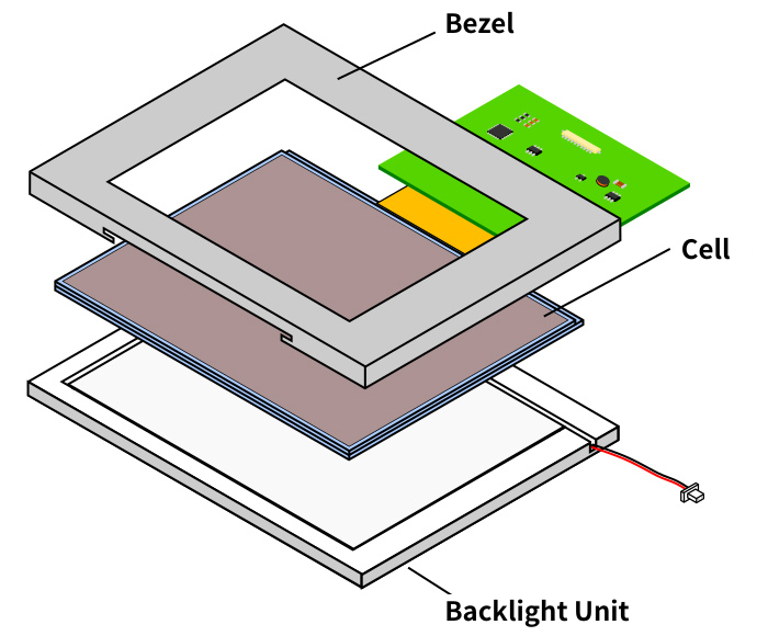 Figure 6. LCD exploded view