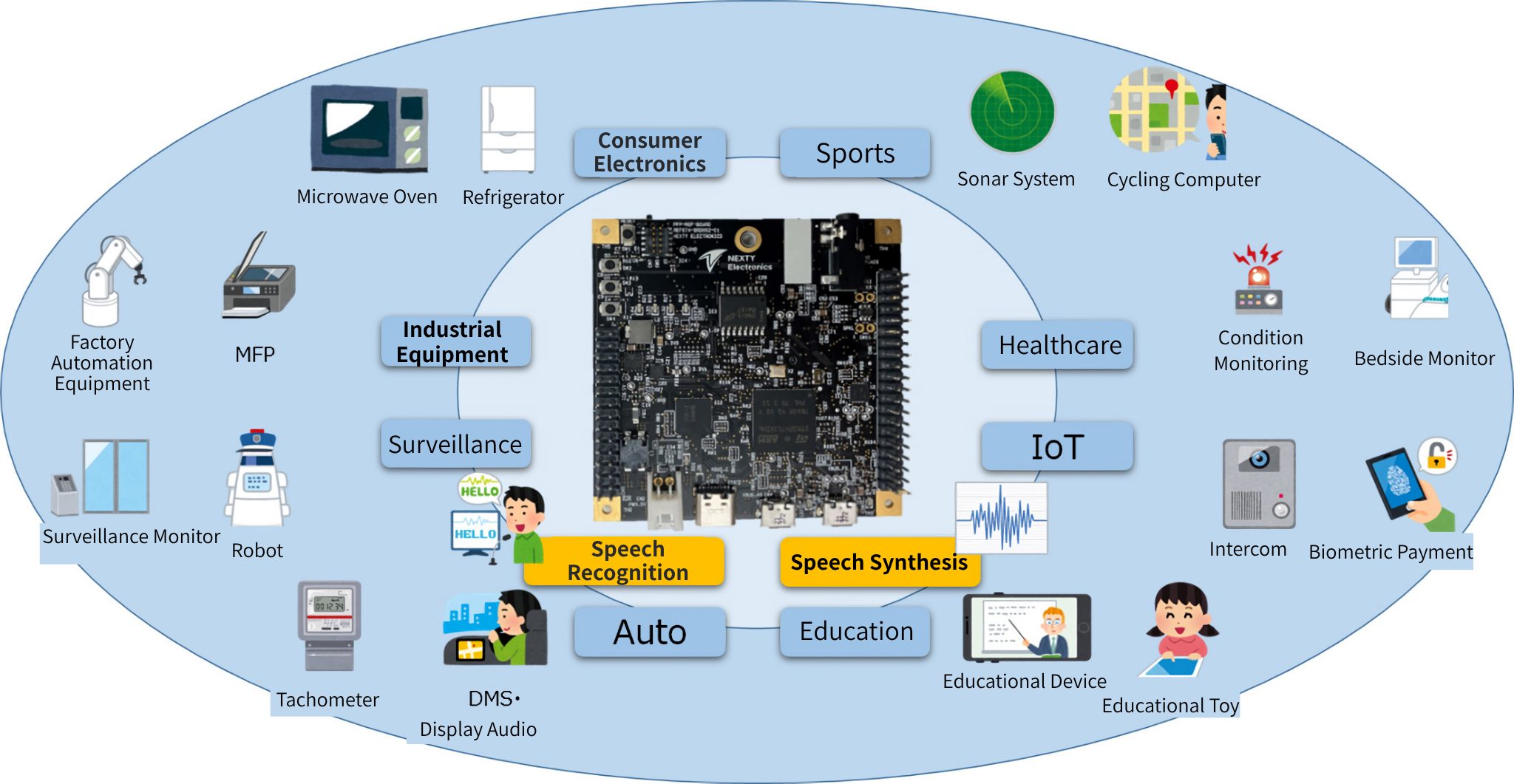 Image of areas where the STM reference board can be used