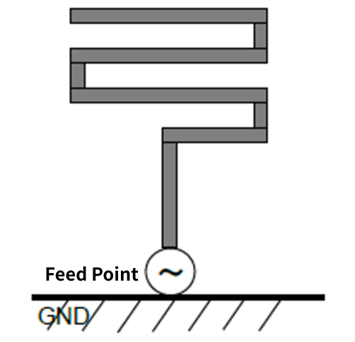 Diagram of a vertical meandering monopole ANTENNAS
