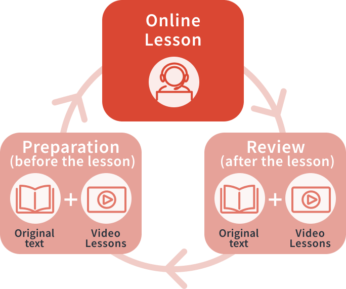 Learning flow