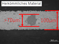 Querschnittsstruktur der konventionellen AgCuTi-Legierung, die als aktives Metallhartlot (gewalztes Material) verwendet wird.