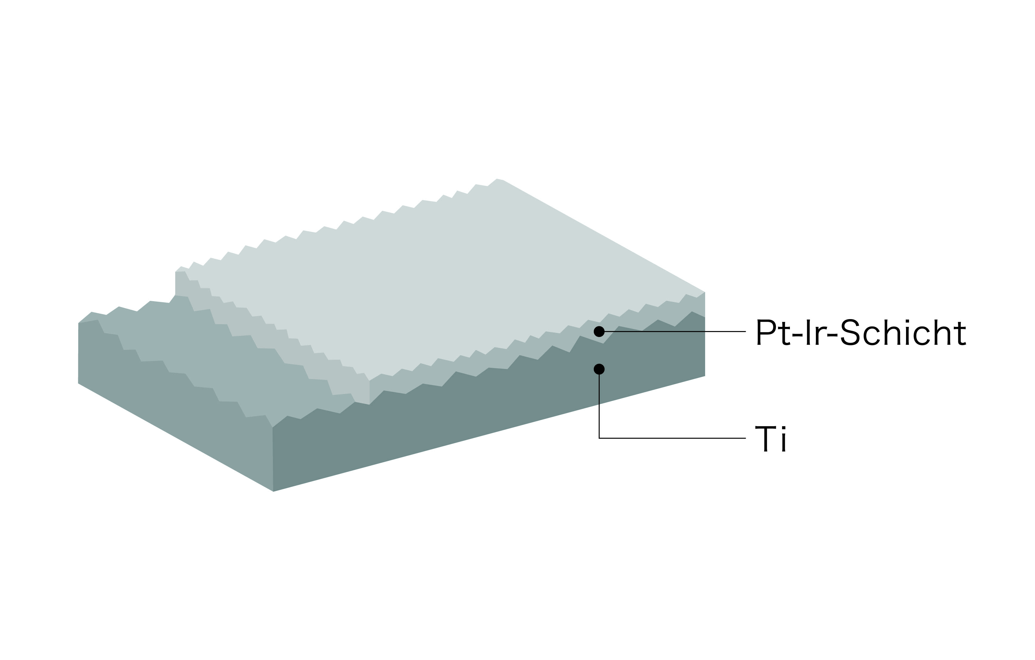 Katalysatorstruktur von KP #34