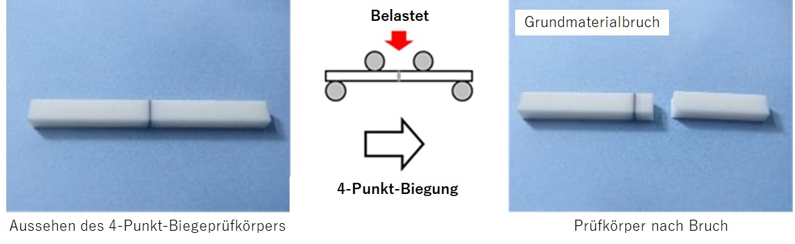 [Ergebnisse des Vier-Punkt-Biegeversuchs (Alumina)] Erscheinungsbild des Prüfstücks für den Vier-Punkt-Biegeversuch und des Prüfstücks nach dem Bruch im Vier-Punkt-Biegeversuch.