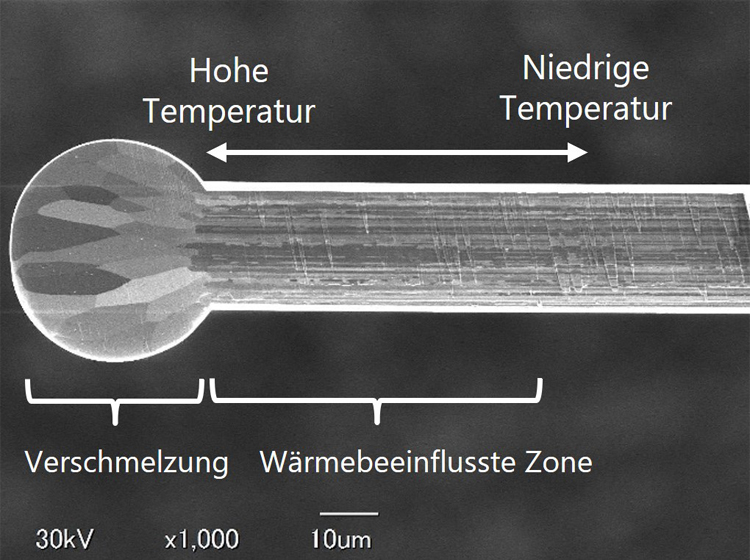Querschnittsansicht der nanoplat™-Serie