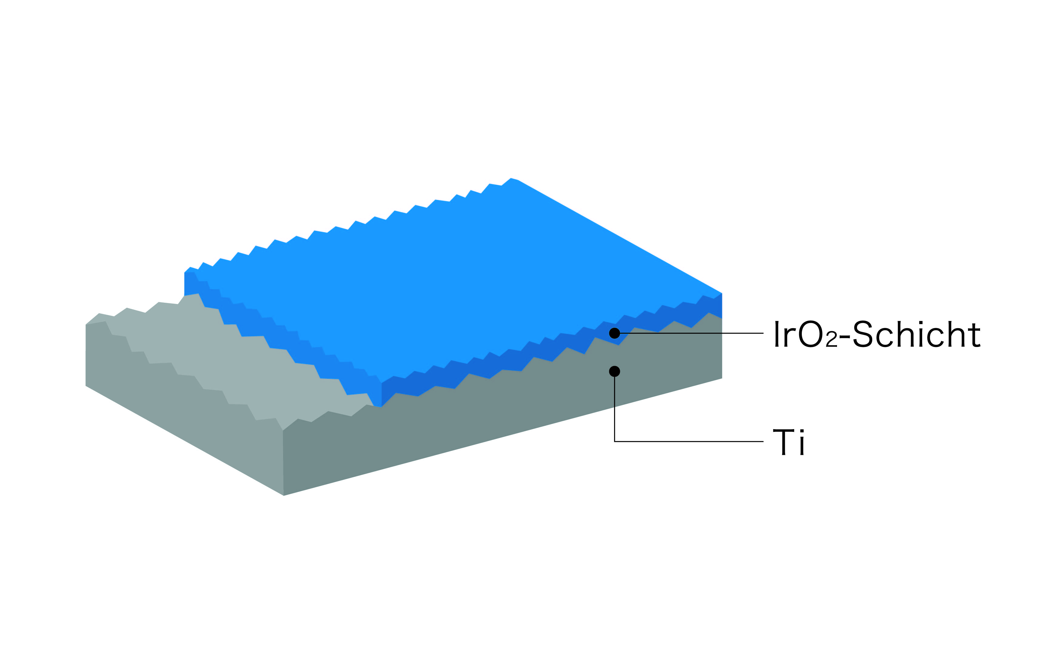 Katalysatorstruktur von KP #100