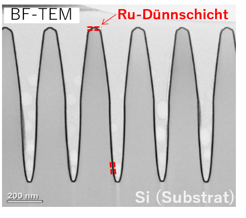 Schema eines Ru-Dünnfilms durch ALD unter Verwendung von TRuST.