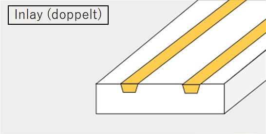 Art des Verkleidungsmaterials: Inlay (doppelt)