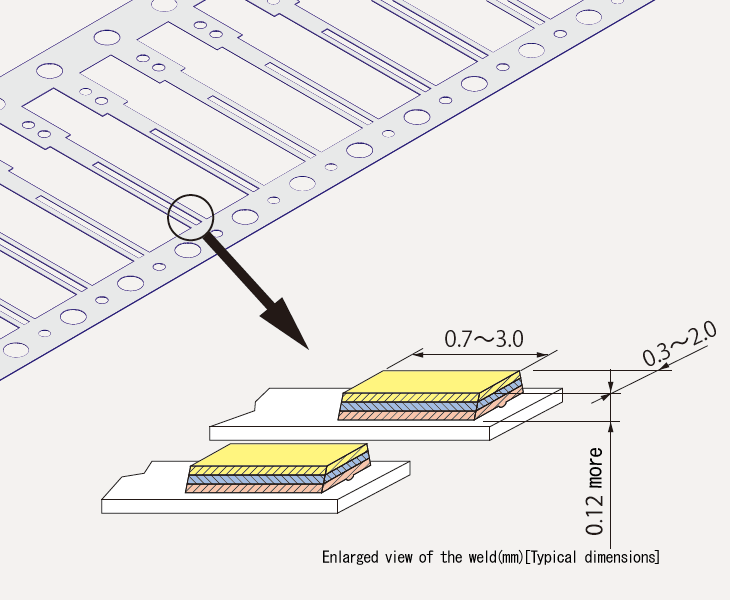 Vergrößertes Bild des Punktschweißens