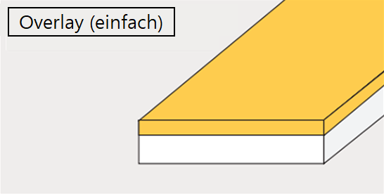 Art des Beschichtungsmaterials: Overlay (einzeln)