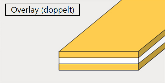 Art des Beschichtungsmaterials: Overlay (doppelt)