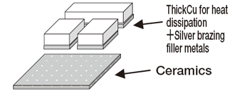 Wärmeableitende Beschichtung