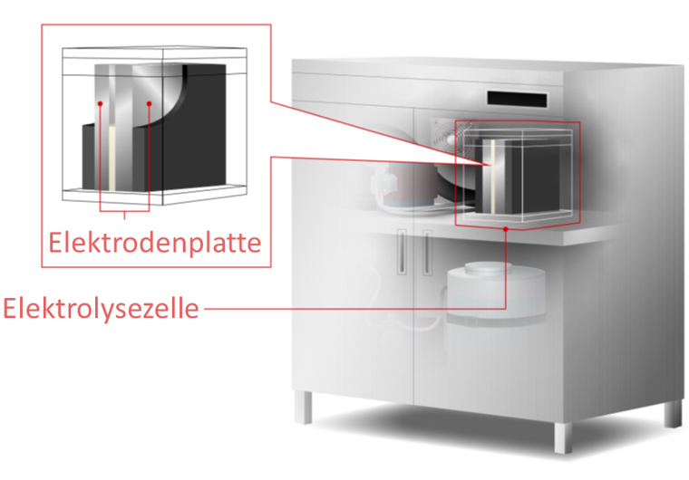 Elektrodenplatte, die in einem Gerät zur Erzeugung von saurem Wasser verwendet wird.