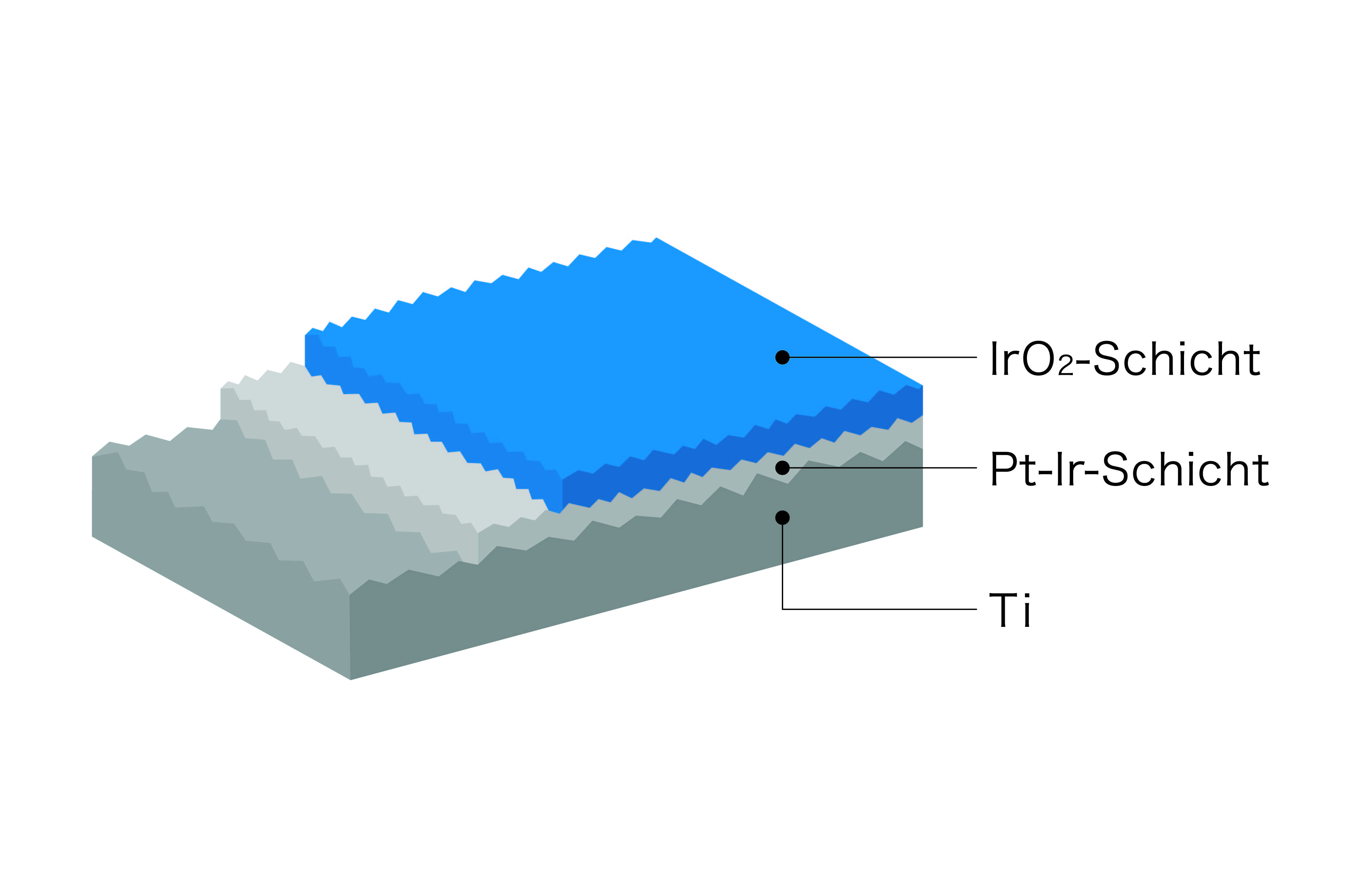 Katalysatorstruktur von KP #72