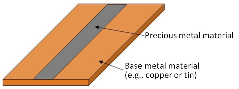 Abbildung 7 Struktur des ummantelten Materials
