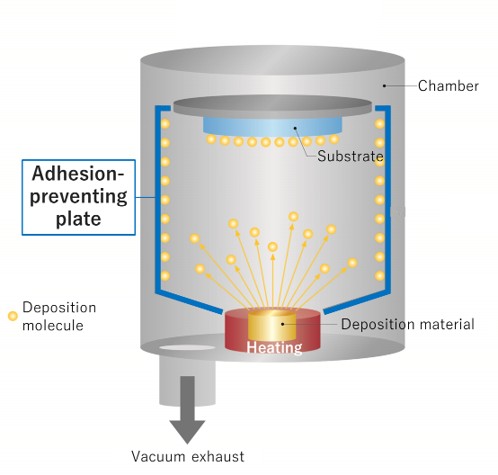 Vacuum deposition equipment