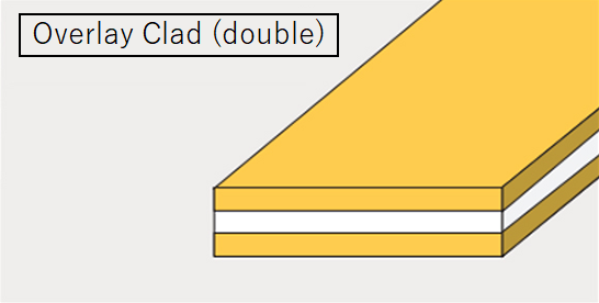 Type of clad material: Overlay (double)