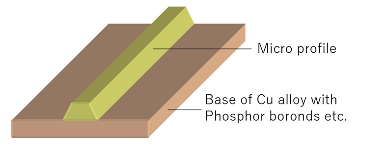 Top-lay contact using Micro profiles (Contact Tapes)