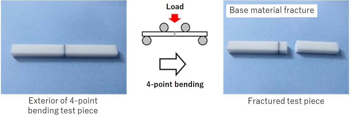 [Four-Point Bending Test Results (Alumina)]Appearance of Four-Point Bending Test Specimen and Test Specimen after Fracture in Four-Point Bending