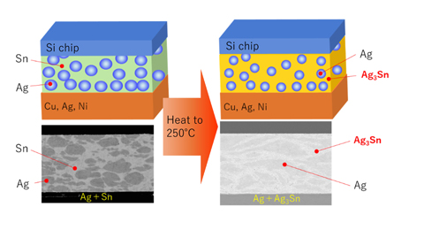 Junction temperature/heat resistant temperature