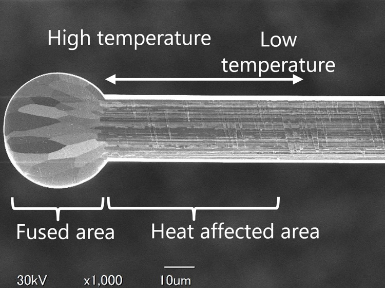Cross-sectional view of nanoplat™ series
