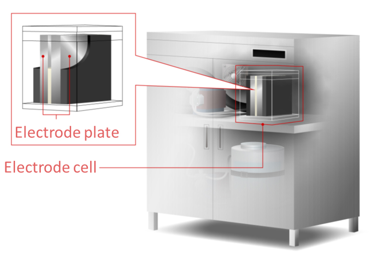 Electrode Plate Used in Acidic Water Generating Device