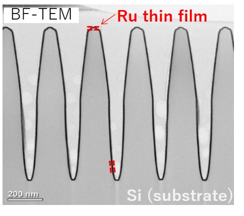 Schematic of Ru thin film by ALD using TRuST