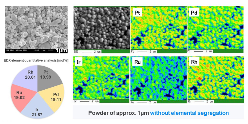 [Component and Surface Analysis of High-Entropy Alloy Powder] SEM images of Pt, Pd, Ir, Ru, and Rh. Powder of about 1 µm that does not exhibit elemental segregation.