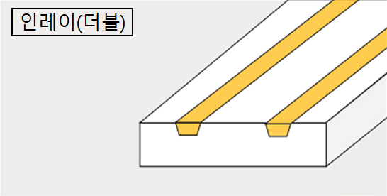 클래드(Clad)재 타입：상감(Inlay) (더블)