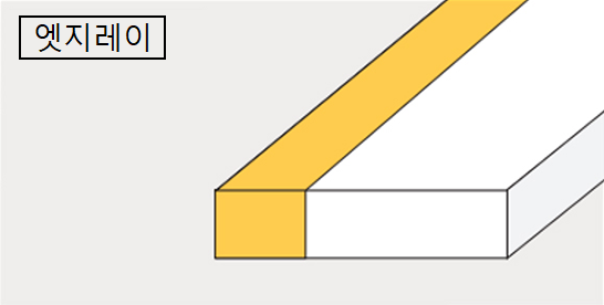 클래드(Clad)재 유형: 에지 레이