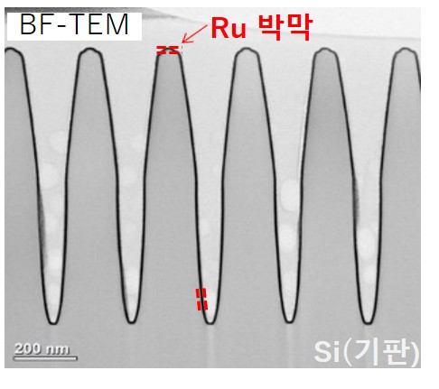 TRuST를 이용한 ALD에 의한 Ru 박막 설명도