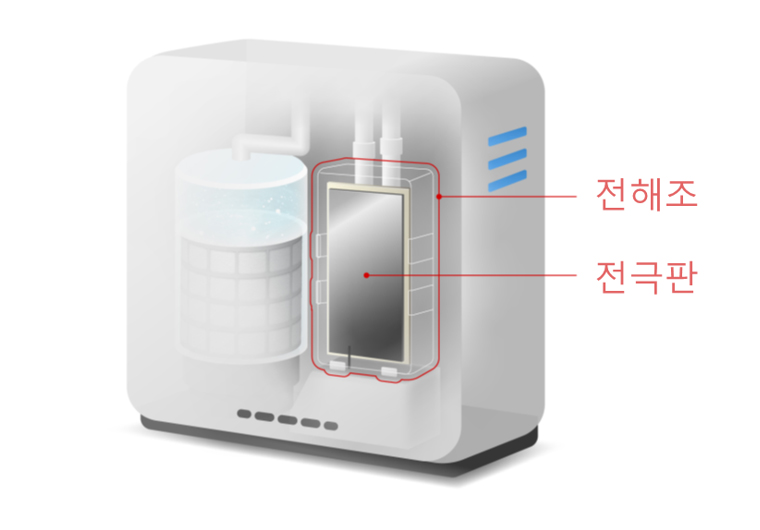 알칼리 이온 정수기 전극판 사용 부위