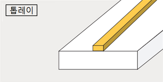 클래드(Clad)재 유형: 탑 레이