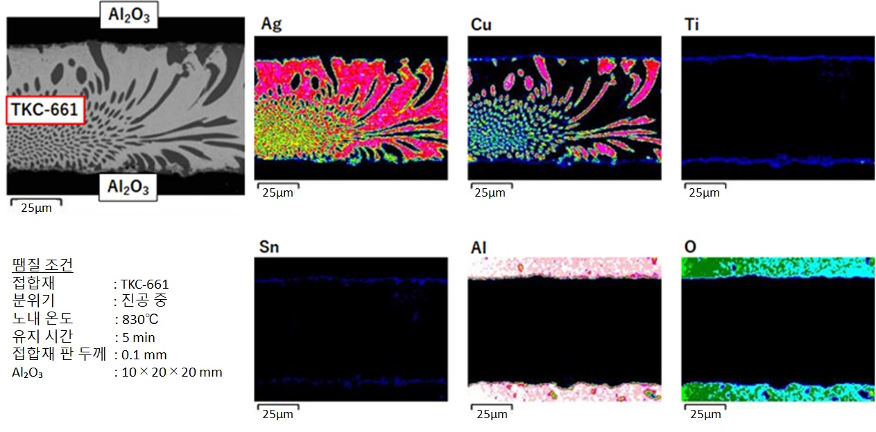 납땜 계면의 EDX면 분석 결과: Al2O3의 단면 SEM