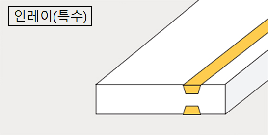 클래드(Clad)재 타입：상감(Inlay) (특수)