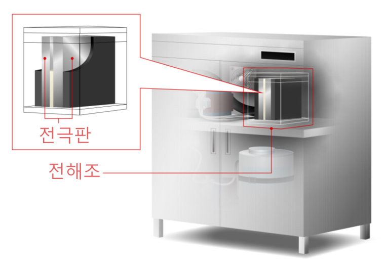 산성수 생성장치 전극판 사용 부위