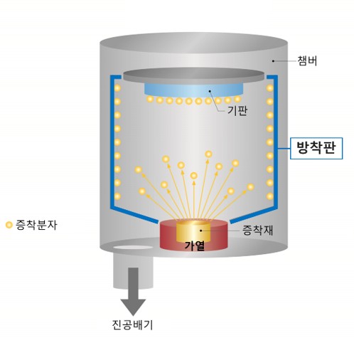 진공 증착 장치