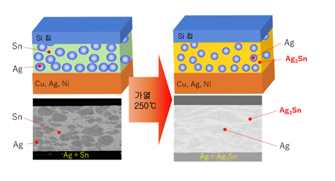 접합부 온도/내열 온도
