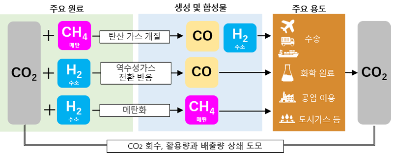 당사가 제공하는 제품에 의한 CO2 이익 활용의 이미지도