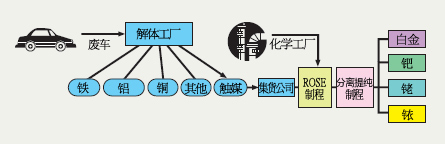 回收流程图