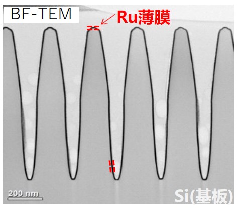 使用TRuST的ALD的Ru薄膜说明图