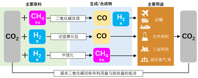 本公司提供的产品利用CO2的效果图