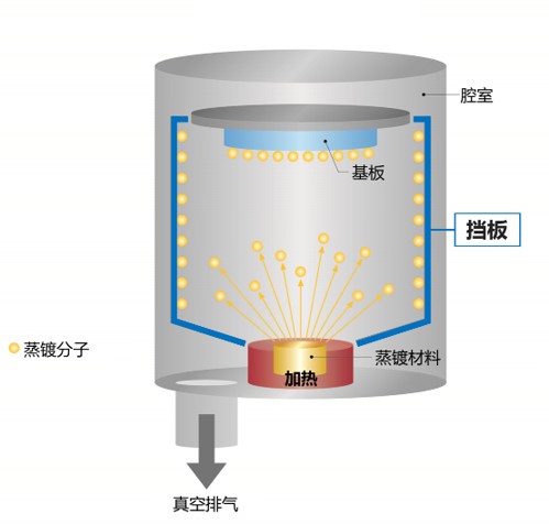 真空蒸镀设备