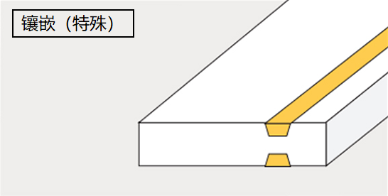 复合材料类型：镶嵌（特殊）