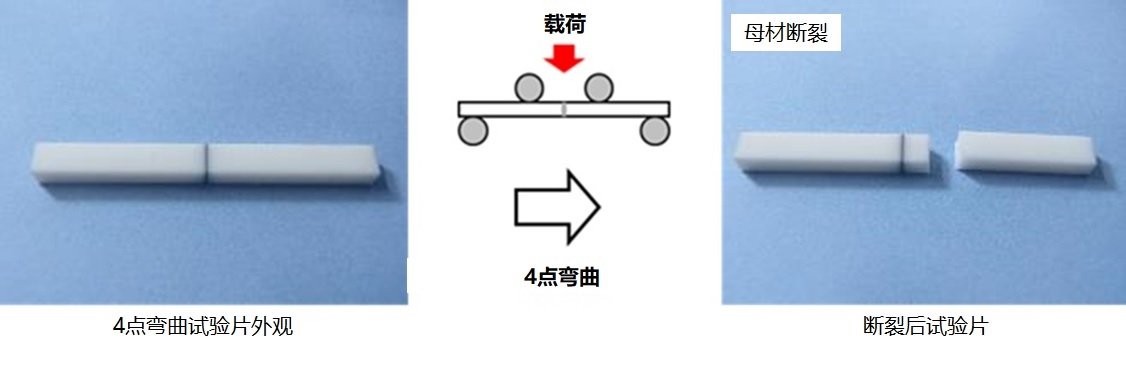 [4点弯曲试验结果 (氧化铝) ] 4点弯曲试验片外观、4点弯曲的断裂后试验片