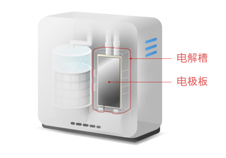 碱离子整水器电极板使用部位