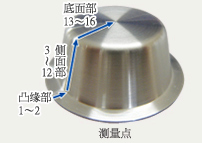 溶融皿板厚度分布图