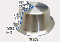 蒸發皿板厚度分佈圖