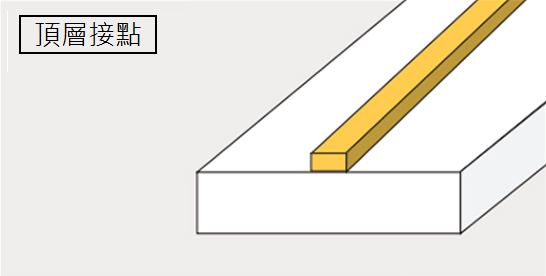 覆層材料類型：Toplay