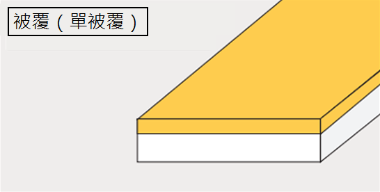 覆層材料類型：全覆（單層）