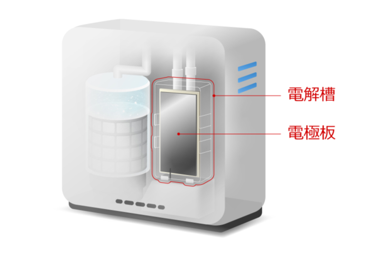 堿離子整水器電極板使用部位